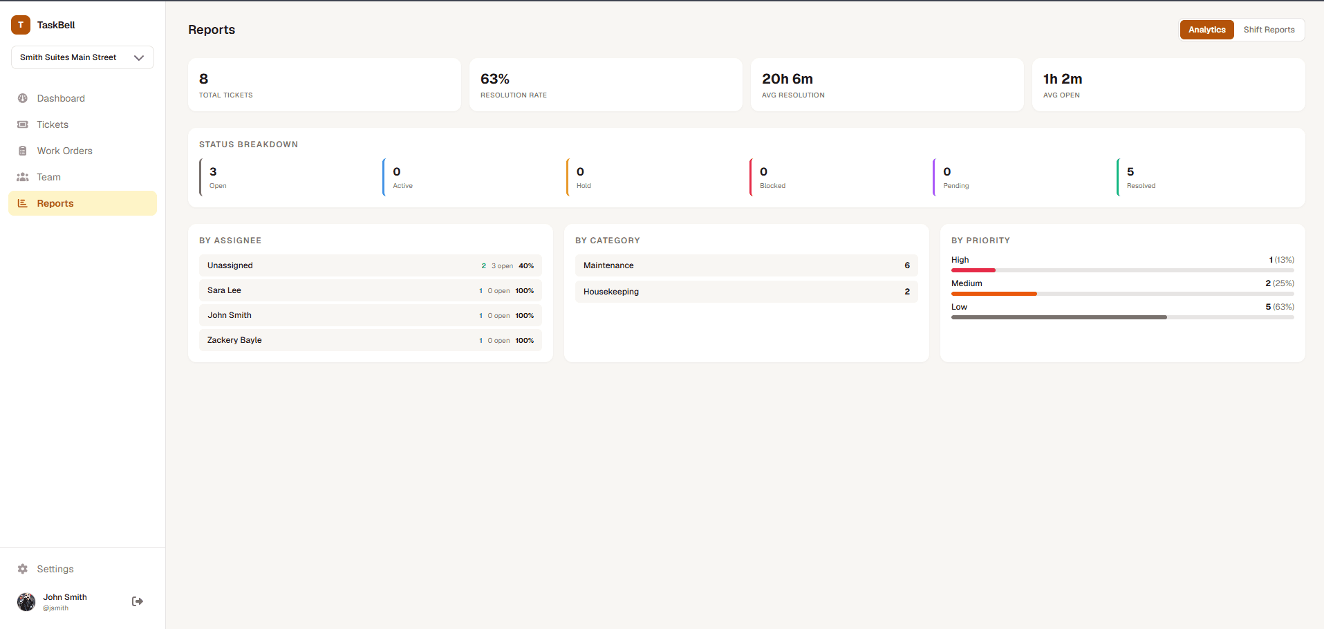 Reports & Shift Handoffs