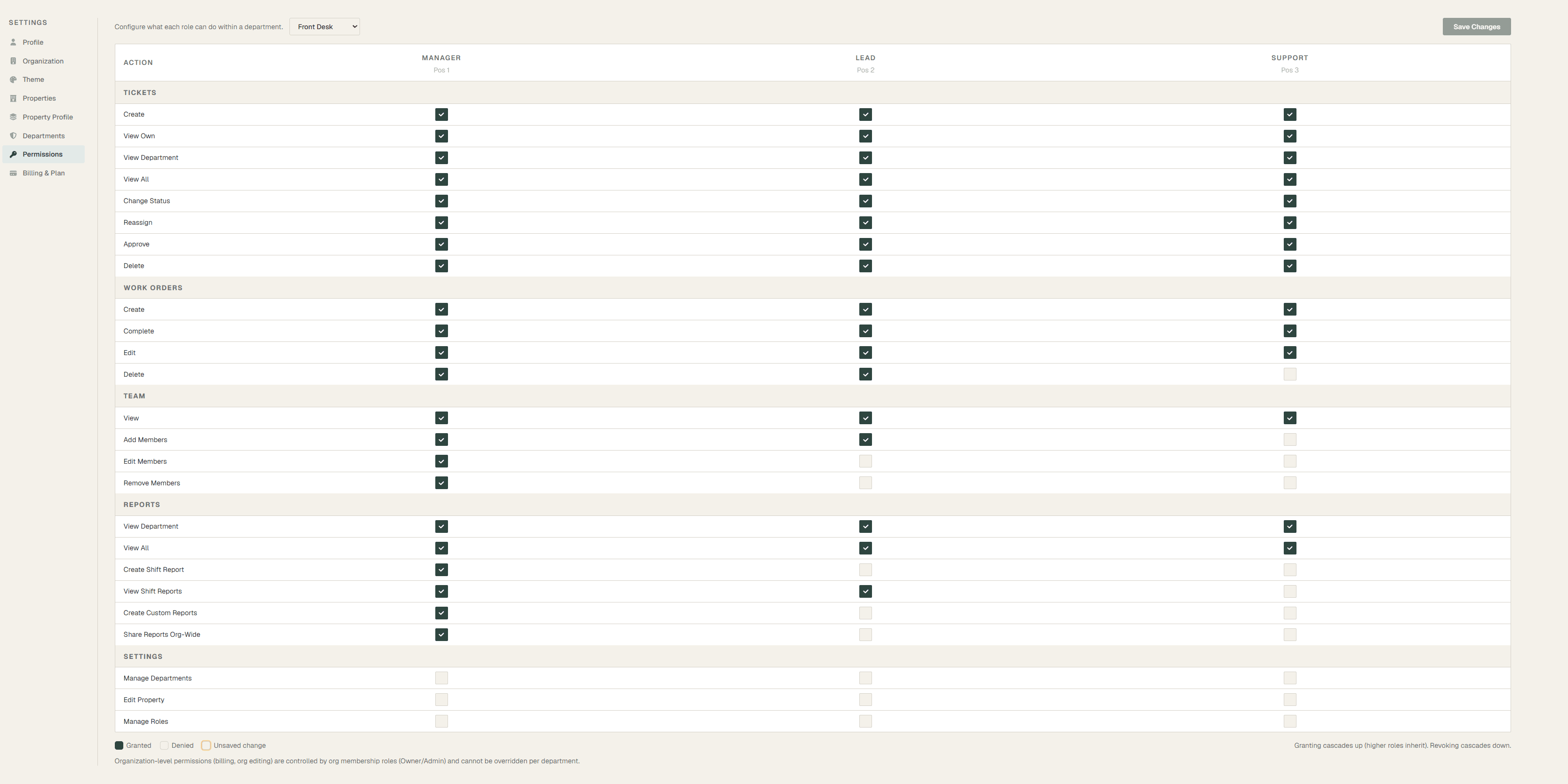 Permission Matrix